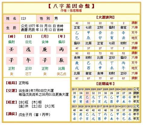 八字流年大運|免費八字算命、排盤及命盤解說，分析一生的命運